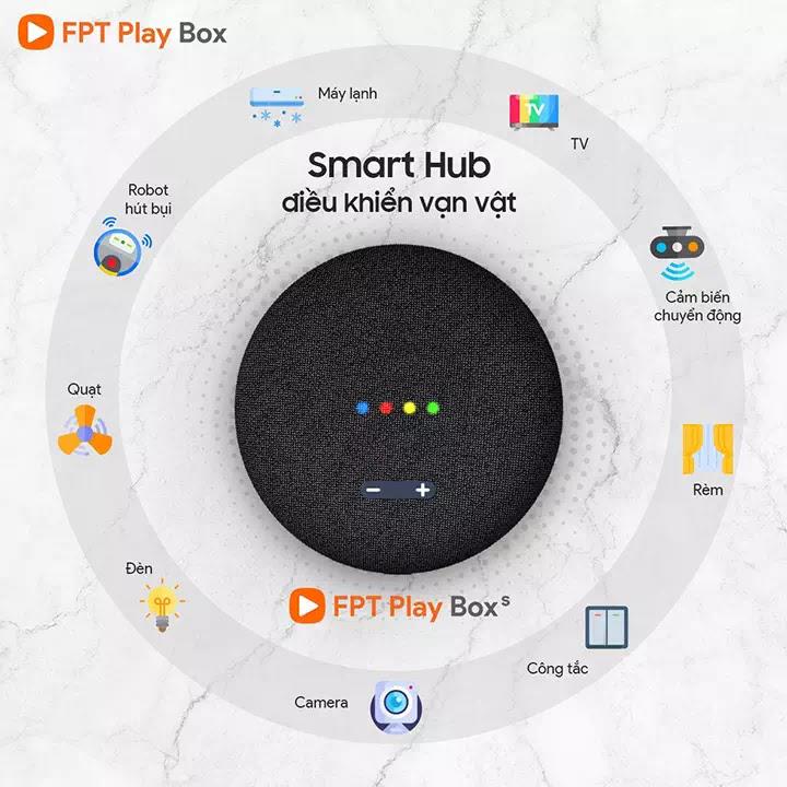 Smart Home - Nhà thông minh tất cả trong một